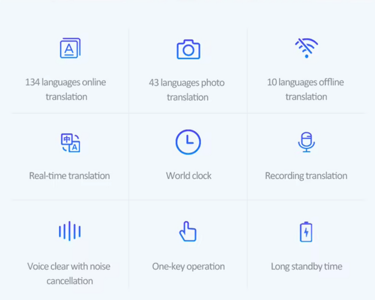 Портативний розумний голосовий перекладач, 134 мови, Wi-Fi, 1500мАч, 2/8GB, 5Мп, офлайн-пристрій для подорожей 7483-01 фото